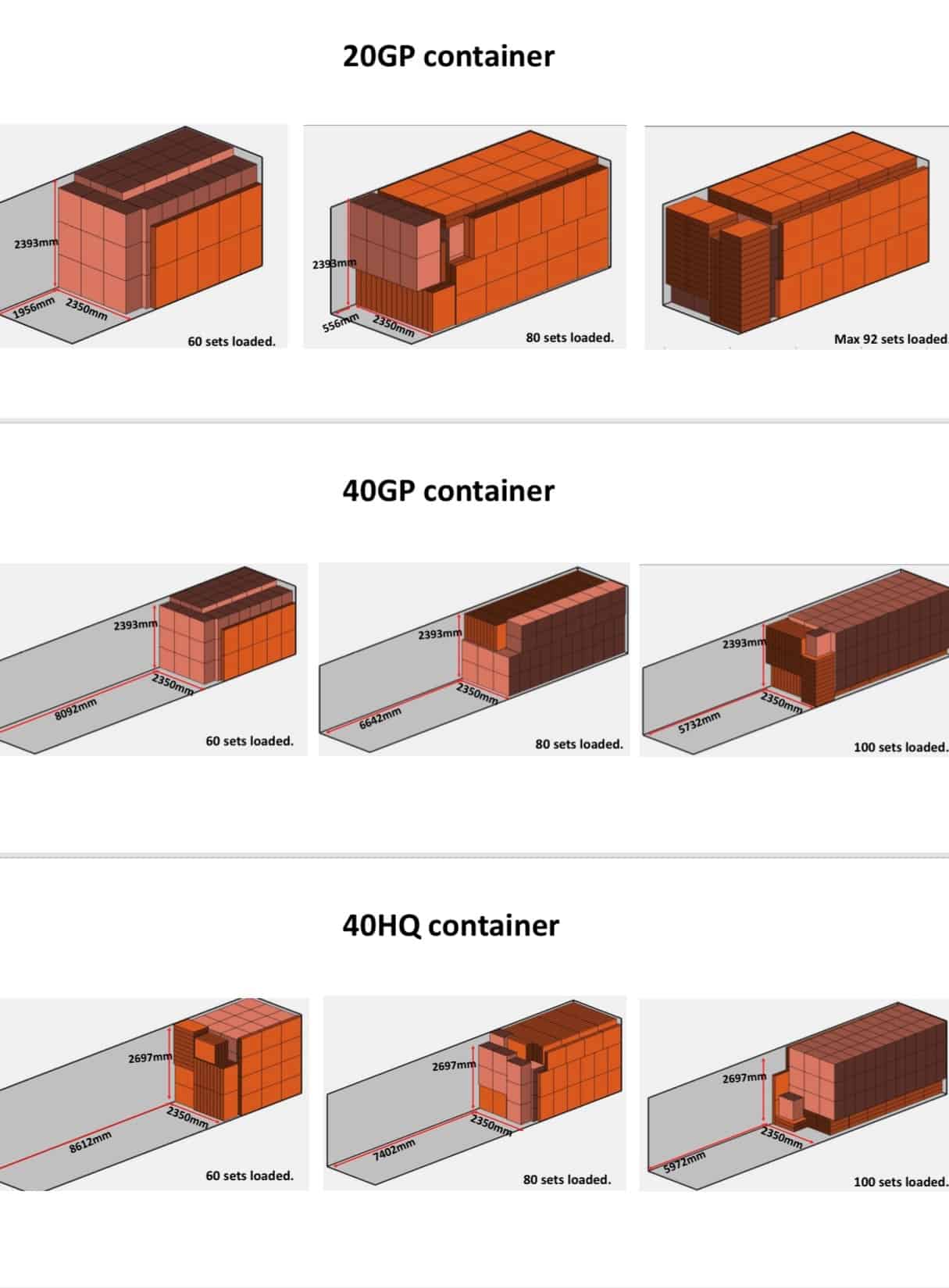 20GP container met stapelbare modulariteit en veelzijdigheid voor efficiënte opslagoplossingen.
