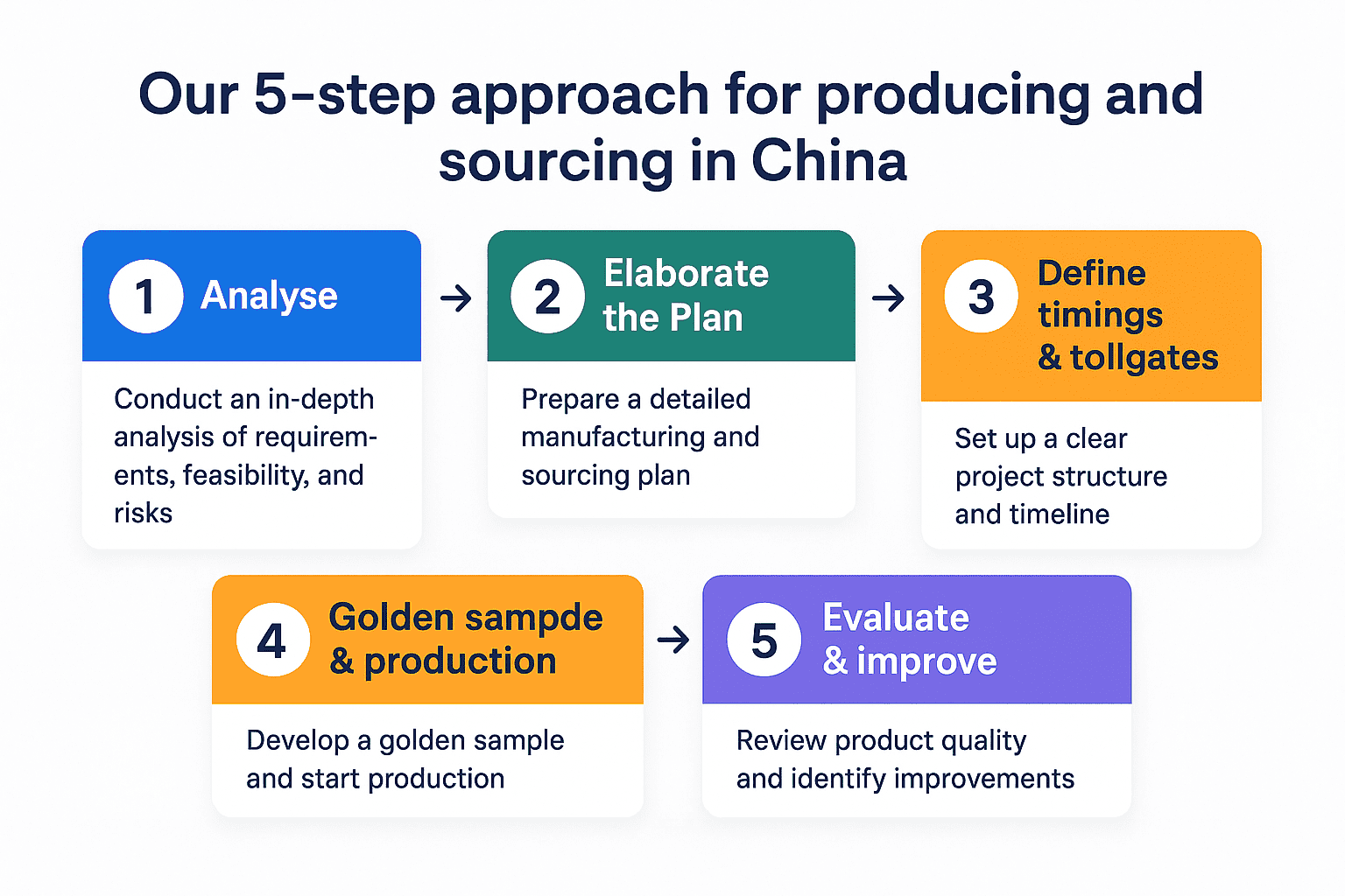 Geoptimaliseerde bestandsnaam: elips-solutions-productie-sourcing-china.jpg.